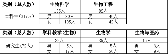 da8ef7dcb8084376bda44b2e2b291412.jpg 生科.jpg